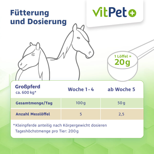 Huf Wohl für Pferde – Premium Ergänzungsfuttermittel – 4 kg inkl. Dosierlöffel