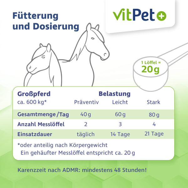 PneumoVit – Zur Unterstützung von Atemwegen – 1,2 kg inkl. Dosierlöffel